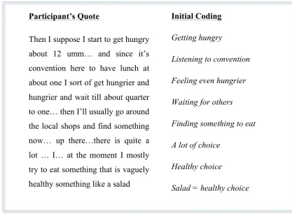 Figure 3. Initial line-by-line coding of Oliver’s interview (lines 53-63) 