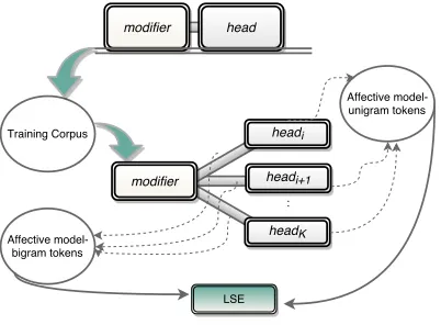 Figure 1: Compositional system overview.