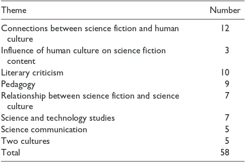 Table 2. Thematic Classification of Publications, Number in Each Category.