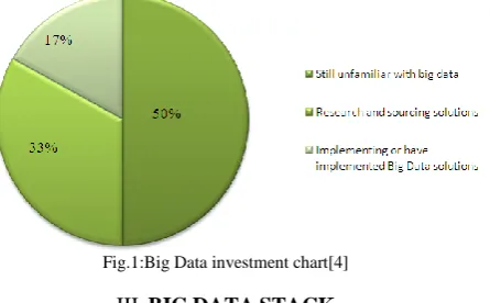 Fig. 2: Bit data technology stack [4]  