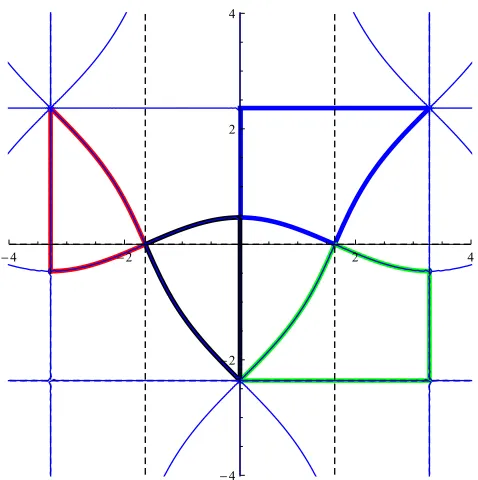 Figure 1: In the complex α plane one can plot the lines where Ω2(α) is real. The “physical”four linear independent solution live on these lines