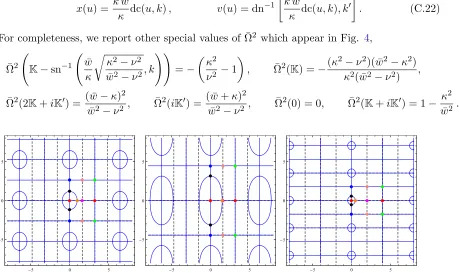 Figure 4: In the complex α plane one can plot the lines where Ω¯2(α) is real. The parametersare chosen on the left as κ = 3, ω = 6, ν = 2.5 (k ∼ 0.1), in the middle as κ = 3, ω = 6,ν = 2.99 (k ∼ 0.002) and on the right as κ = 5, ω = 6, ν = 2.5 (k ∼ 0.63)