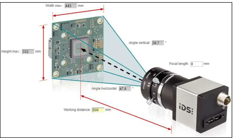 Figure 33: Lens selection tool showing Minimum Distance (IDS Imaging Development Systems GmbH, 2016a)  