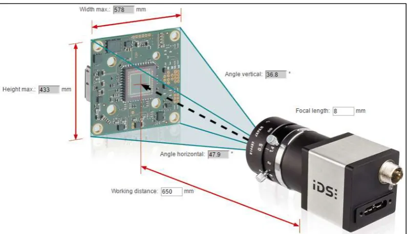 Figure 34: Lens selection tool showing Maximum Distance (IDS Imaging Development Systems GmbH, 2016a) 