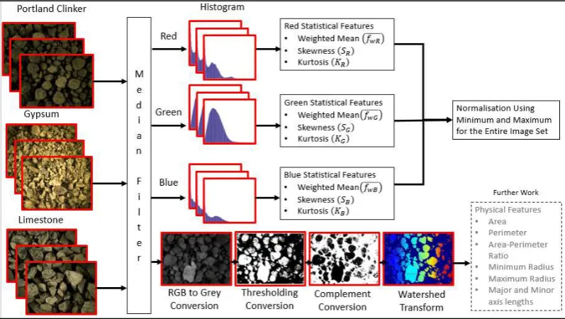Figure 39: Image Feature Extraction 