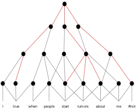 Table 1: recursive SVM features