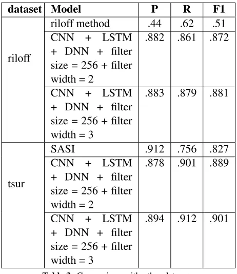Table 3: Comparison with other datasets