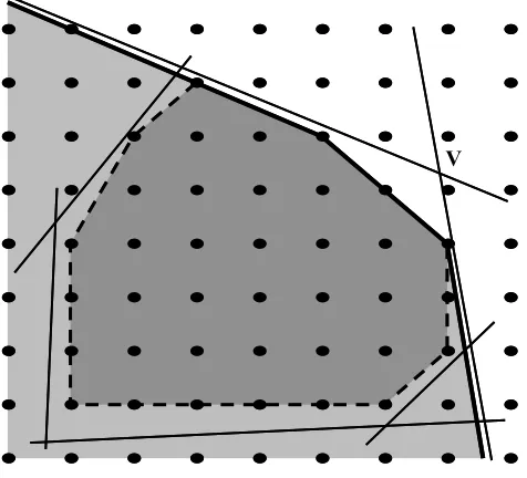 Figure 5.1:Integer programming polyhedron and corner polyhedron(ﬁgure taken from [27])