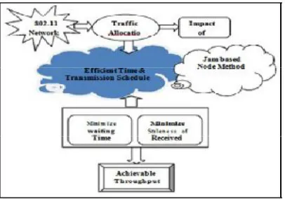 Fig 2.Architecture Of Proposed System 