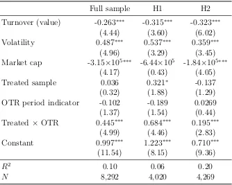 Table 5: Diﬀerence-in-diﬀerences price impact regression (10 trades), splitting mainand control samples into market cap halves