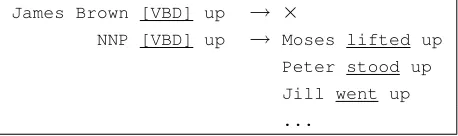 Figure 5: When n -gram queries return no results, we generalizespeciﬁc terms to increase the likelihood of ﬁnding a match