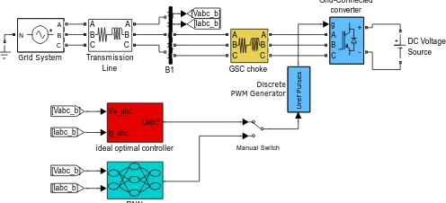 Fig.13 Vector control of GCC in power converter switching environment RNN
