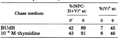 TABLE 1. Effect ofBUdR on the extent ofencapsidation of viral chromatin