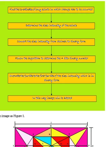 Figure 1  are the length and the breadth of the image (dimension of the image i.e. 