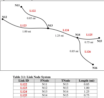 Table 3.1: Link Node System Link ID FNode 