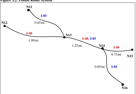 Figure 3.2: Posted Route System   
