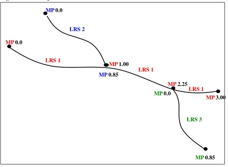Figure 3.4: LRS System   
