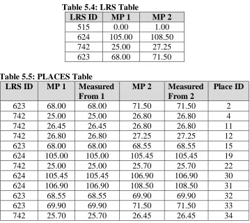 Table 5.4: LRS Table LRS ID MP 1 
