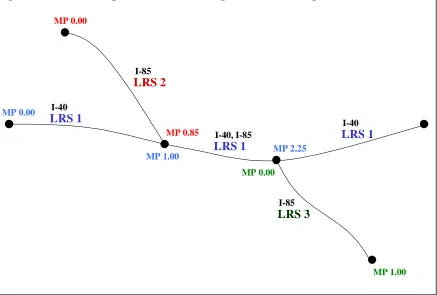 Figure 7.2: LRS Configuration for Matching Posted Route Algorithm  