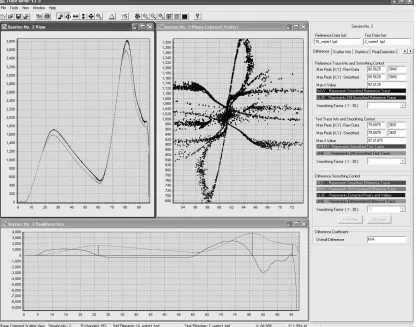 Figure 1 TraceMiner toolkit software showing phase coherent data scatter and peak detection 