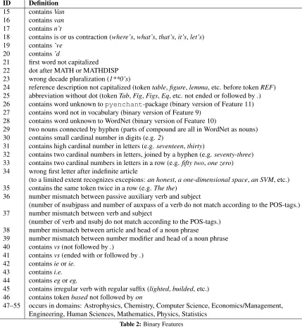 Table 2: Binary Features