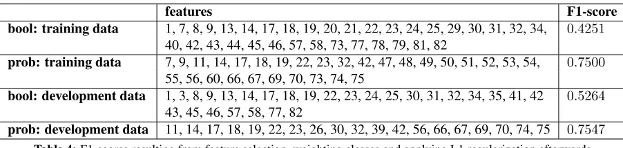 Table 4: F1-scores resulting from feature selection, weighting classes and applying L1 regularization afterwards