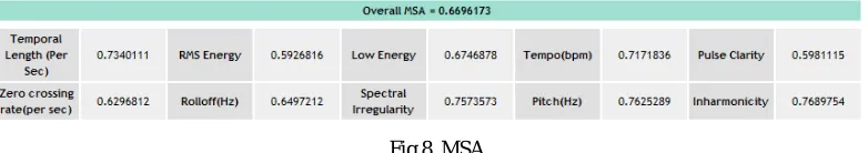 Fig 7. Database of Adaptively weighted PCA   