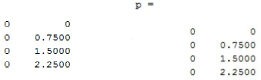 Fig. 3. Transmit power generated by MMSE algorithmFig. 4. Transmit power generated by LMS algorithm   