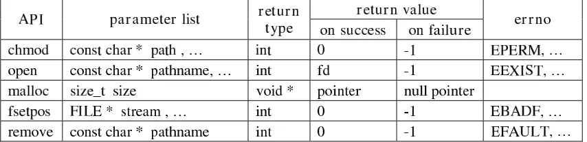 Figure 3.3: API-DB