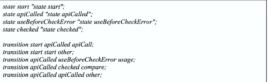 Figure 3.7: Use Before Check Generic Property