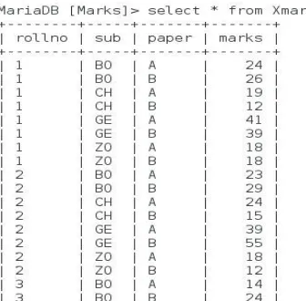 Figure 5: Structure of Xmarks Table 