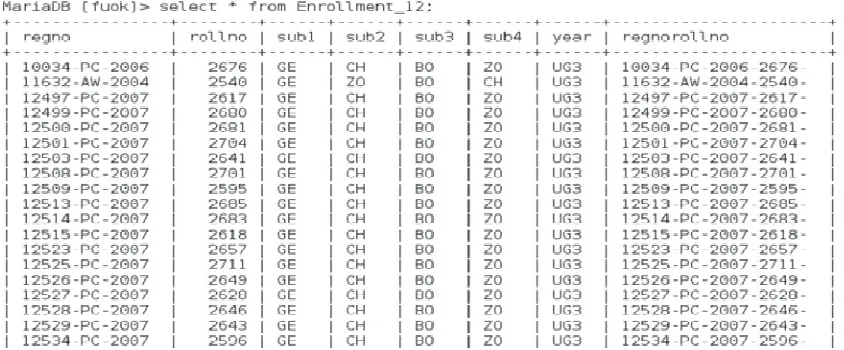 Figure 13: Data of Enrollment_12 Table 