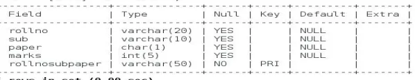 Figure 17: Data of Result Table 