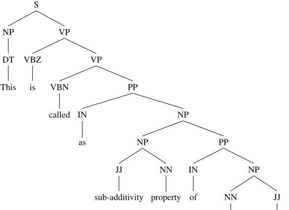 Figure 1: Example of how SubSet Trees (SST) extract sub trees as features from constituent tree structures.