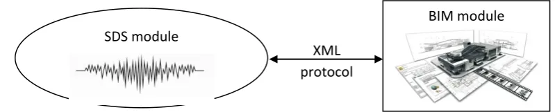 Figure 3: Main modules of the proposed system  