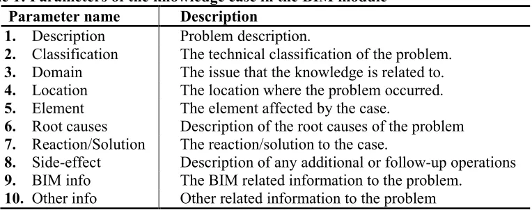 Table 2: List of questions for each maintenance case 