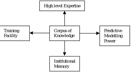 Figure 2: Features of expert system.   