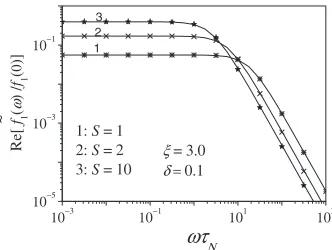 FIG. 4. The real parts of the normalized spectra fvalues offraction solutionzian approximation Eq.the normalized frequency˜1���/ f1�0� vs ��N evaluated from the exact continued �Eq