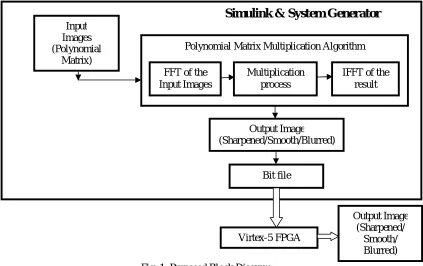 Fig. 1: Proposed Block Diagram 
