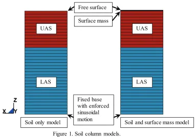 Figure 1. Soil column models.