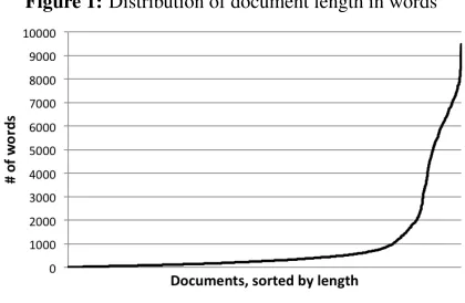 Table 1: Distribution of documents per level for each corpus