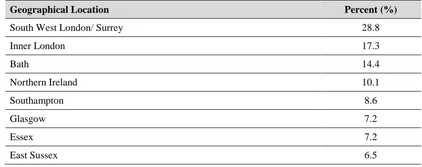 Table 2.1. Geographical distribution of parents participating in DVD courses 