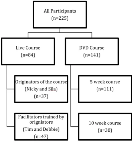 Figure 2.1. 