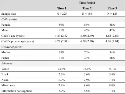 Table 2.2. 
