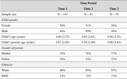 Table 2.3. 