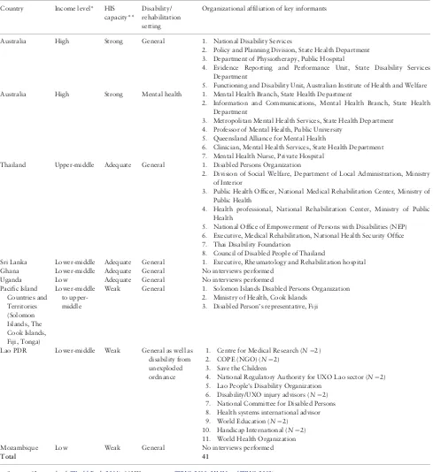 Table 1. Overview of case studies (in order of HIS capacity)
