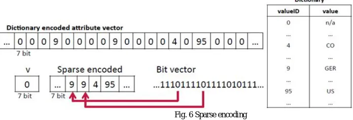 Fig. 5 Cluster encoding 