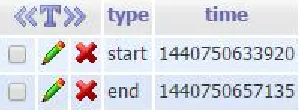 Fig.                                                    5. Time (ms) taken to retrieve for data set I                             