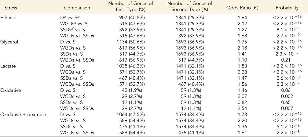 Figure 1 of Supplemental Material, File S8). Signiﬁcant expression