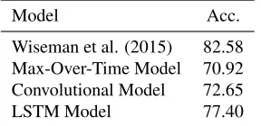 Table 1: Example mentions xwhich the baseline MLP correctly predicts (middle column), but the ConvolutionalModel (right column) does not